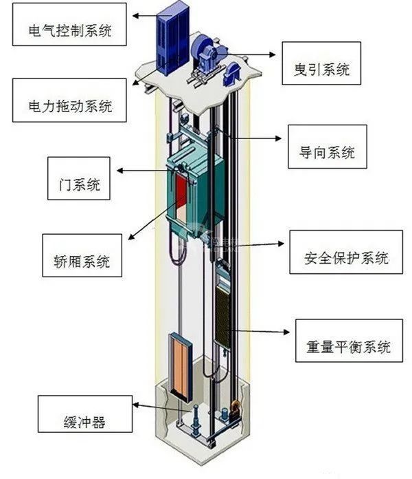 裝修干貨 帶你快速了解家用別墅電梯2222.jpg