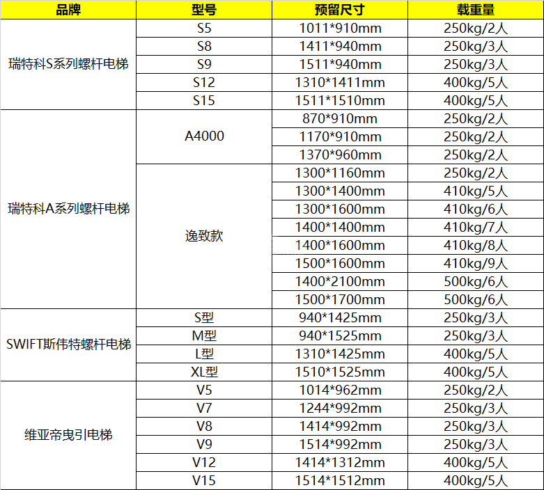 兩層家用電梯尺寸多少？家用電梯尺寸規(guī)格一覽表222.png